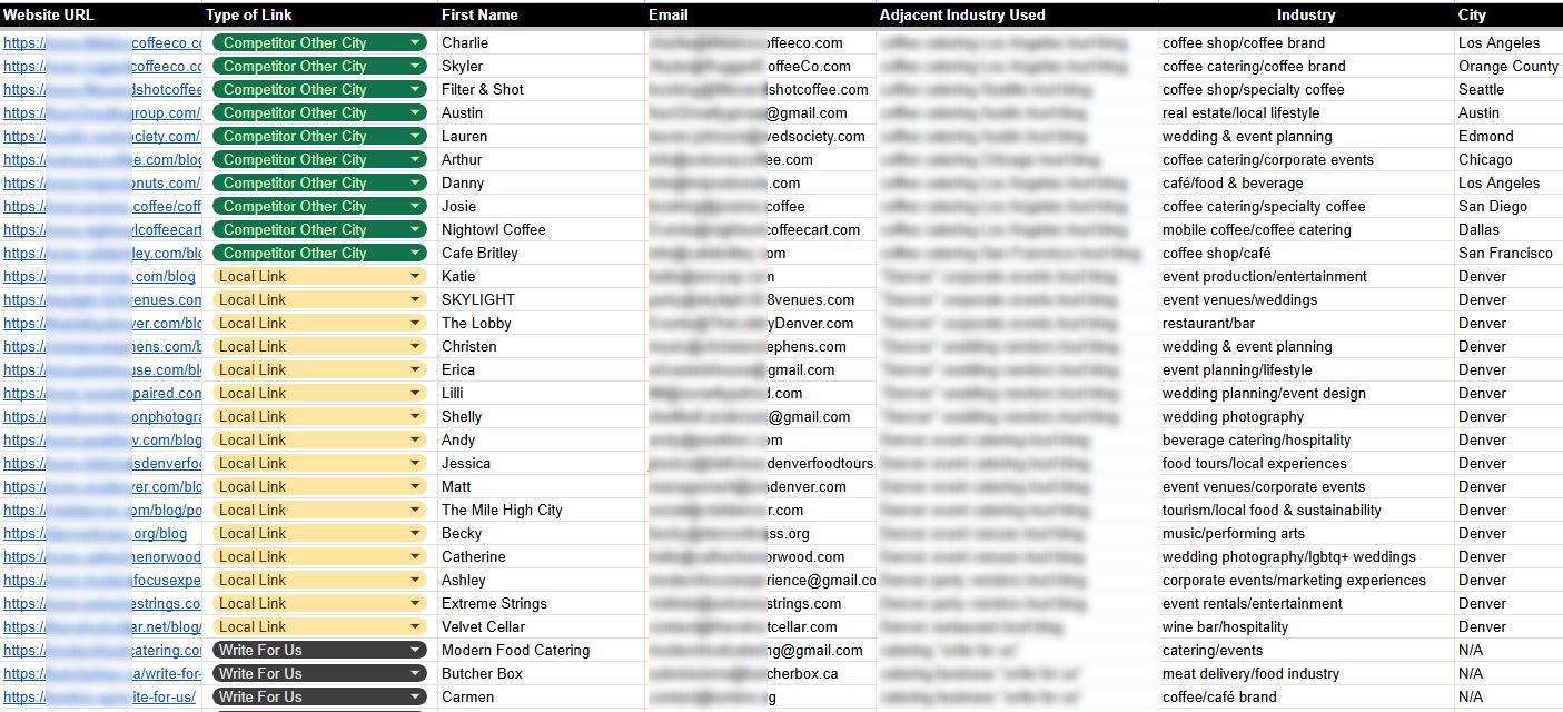 Backlink Lead Generation